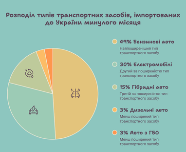 <i>Инфографика создана finance.ua с помощью ИИ</i>
