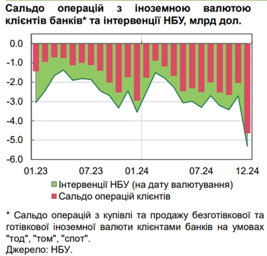 НБУ объяснил рост курса доллара