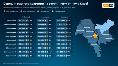 Самое дорогое жилье в Печерском районе