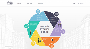 Онлайн країна: які електронні послуги доступні в Україні