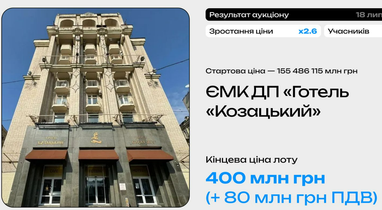 Фонд госимущества продал отель «Казацкий» за ₴400 миллионов