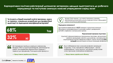 Реинтеграция ветеранов: что делает украинский бизнес