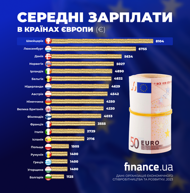 Зарплаты в странах Европы: что говорит статистика (инфографика)
