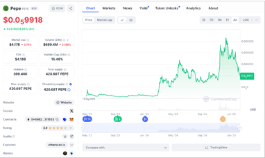 Мем-коїн із низькою капіталізацією готується перевершити SUI та ADA — експерти прогнозують x150 зростання!