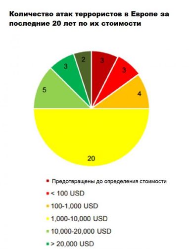 Війна з готівкою: руйнування міфів