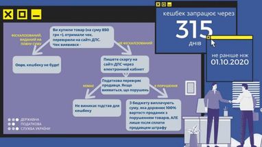 Как будут возвращать средства за нефискализированный чек (инфографика)