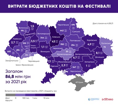 Скільки бюджетних грошей витратили у 2021 році на фестивалі (інфографіка)