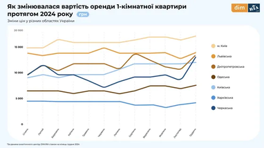 Скільки коштують квартири в Україні: динаміка цін на первинці та вторинці