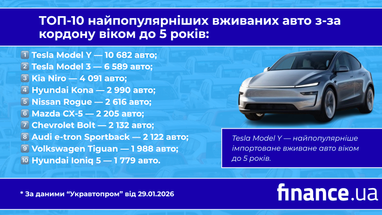 Самые импортируемые подержанные авто в возрасте до 5 лет.
