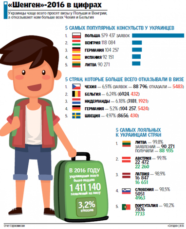 Кто оставил украинцев без виз, а кто выдает мультивизы: "Шенген" в цифрах