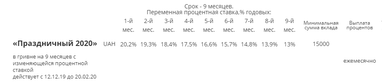 Новый "Праздничный 2020" депозит в Агропросперис Банке – до 20,20% годовых