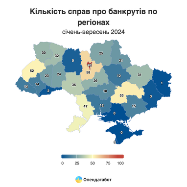 Количество банкротов в Украине выросло почти вдвое за последние четыре месяца (инфографика)