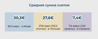 "Наличные на кассе": почему это выгодно людям, банкам и ритейлу