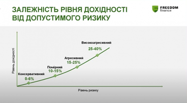 Преимущества и недостатки инвестиции в фондовый рынок - эксперт (видео)