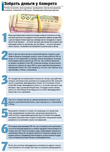 В Україні може залишитися півсотні банків з 175: як забрати гроші з банку-банкрута