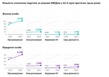 Інфографіка: DOU