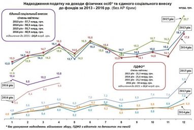 Эффект от снижения ЕСВ: увеличивает ли бизнес зарплаты?