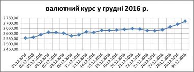 Богдан Дуда: как выходные дни в США влияют на валютный курс в Украине