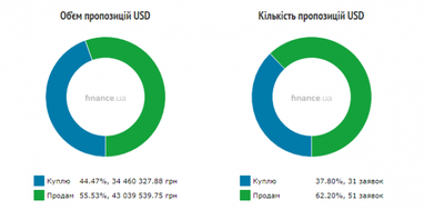 Курс наличного доллара