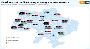 Ціни на квартири на вторинному ринку у жовтні (інфографіка)