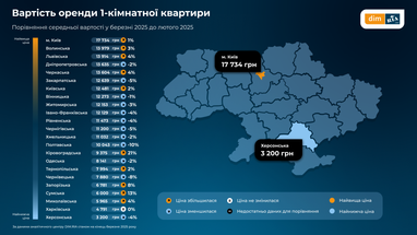 Як змінилися ціни на оренду квартир в Україні у березні (інфографіка)
