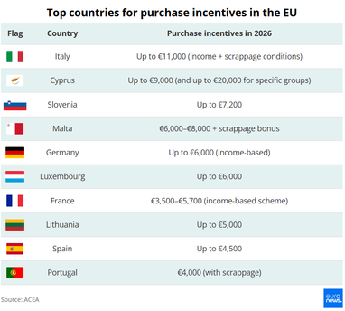 <i>Інфографіка es. euronews</i>