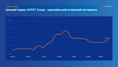 Инфографика: eauto.org.ua