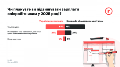 Інфографіка: robota.ua