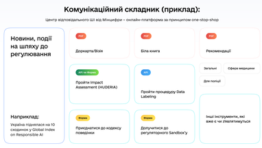 Як регулюватиметься штучний інтелект в Україні