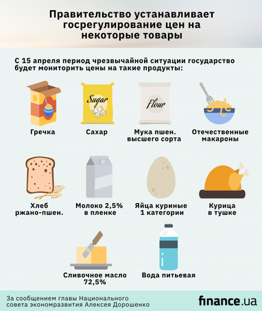 Правительство будет регулировать цены на некоторые продукты и лекарственные средства во время карантина