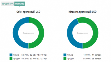 Курс наличного доллара