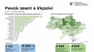 Количество сделок на рынке земли превысило 7 тысяч