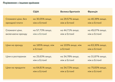 Найдешевші країни для життя у 2024 році