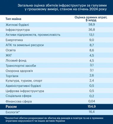 Інфографіка: КSE Institute