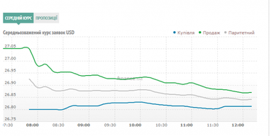 Курс готівкового долара