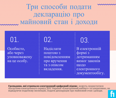 Українці задекларували 3,9 мільярда: Найбільший дохід - 500 млн грн (інфографіка)