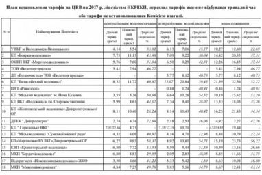 В Украине существенно изменятся тарифы на воду