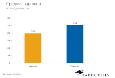 12 стран - конкурентов Украины в отношении мирового капитала