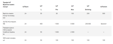 Vodafone оновив тарифи для бізнесу