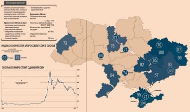 Украина вышла в лидеры по числу Bitcoin-бизнесменов