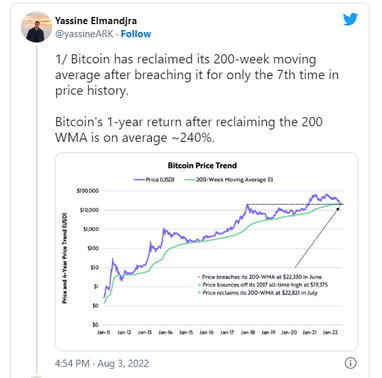 В Ark Invest допустили рост котировок Bitcoin на 240% от текущих уровней