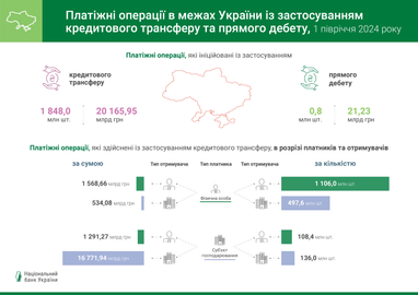 Инфографика: НБУ