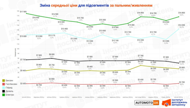 Інфографіка: eauto.org.ua
