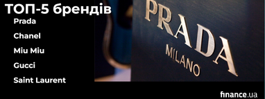 ТОП-5 самых популярных брендов мира в 2026 году (рейтинг)