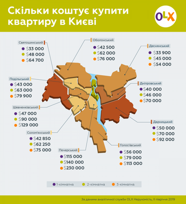 Скільки коштує купити квартиру в Києві (інфографіка)
