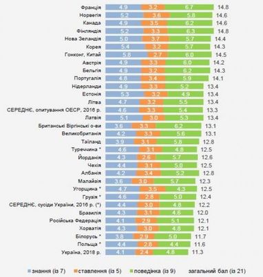 Сколько украинцев хранят деньги на банковском счете - исследование