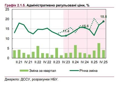 Коли скасують мораторій на підвищення комунальних тарифів — прогноз НБУ