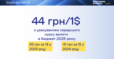Який курс долара на наступний рік закладає в бюджети бізнес: опитування ЄБА