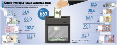 В НБУ показали, як відбувається процес утилізації грошей (фото)