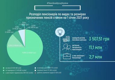 Скільки заробляють програмісти в Україні, Польщі, Німеччині, США